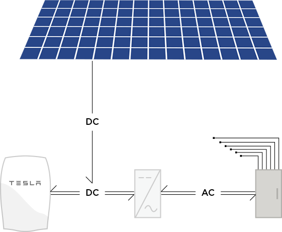 powerwall-how-it-works.png?20150603