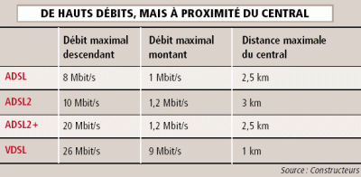 comparatif_xdsl.gif