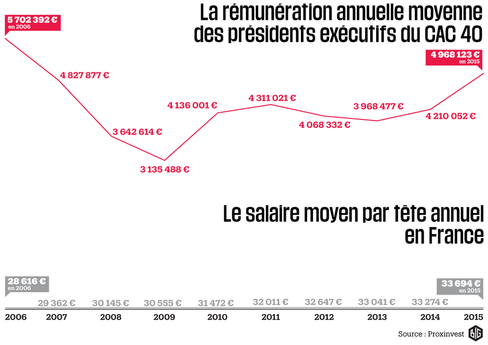 964908-comparaison-des-remunerations-annuelles-moyennes-en-france-infographie-big.png