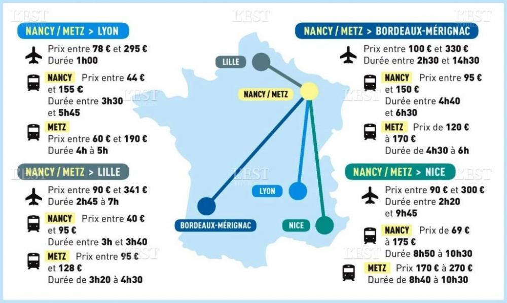 comparatif-avion-train-au-depart-de-nancy-vers-la-france-infographie-er-1562141945.thumb.jpg.6a80ff0371dc50d214fc724c23b8b1cf.jpg