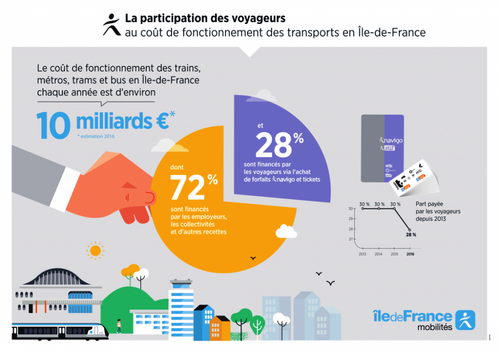 MAJ_11887_Infographie_Tarification_Participation-des-voyageurs-1-1024x724.thumb.png.45ff3ac3805dde572d703990c01a64bf.png