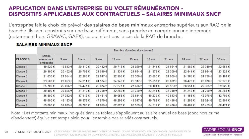 235016556_Contractuelstranspositiondeclassesderemuneration2022_Page_28.thumb.jpg.cb19c63f1a929c57b2a007b839b3199f.jpg